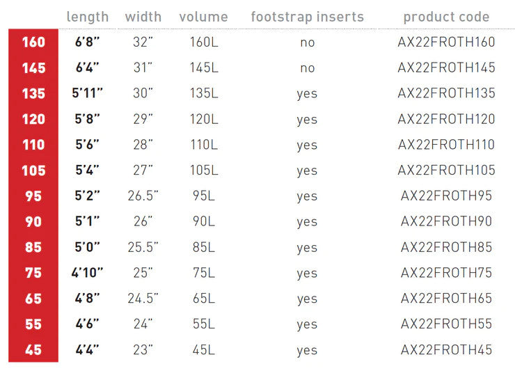 AXIS Froth Carbon Foilboard 55L
