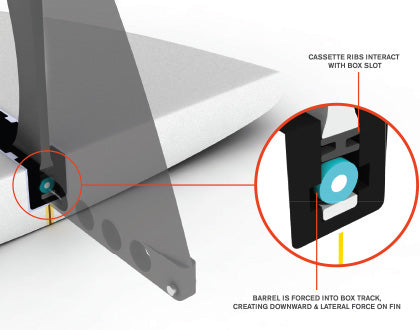FCS II Connect GF Longboard Fin