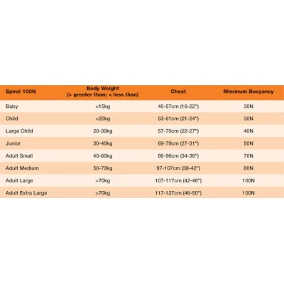 Crewsaver Euro 100N Foam Lifejacket - Baby and Child