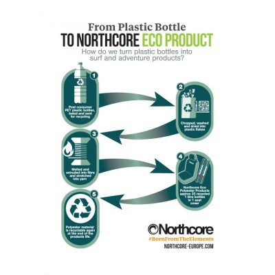 Northcore Black Eco Wide Load Roof Rack Bar Pads